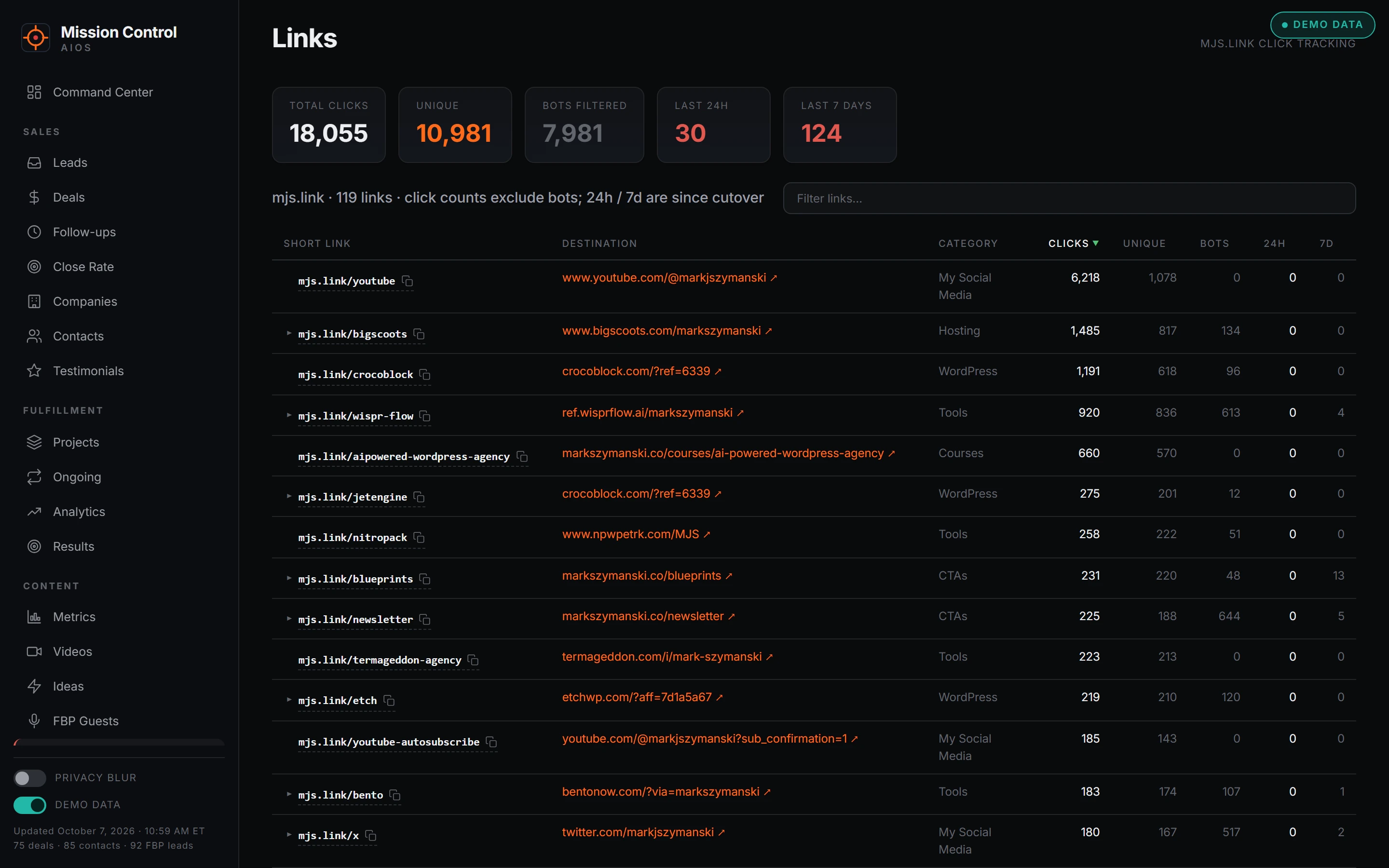 Click tracking for mjs.link in Mission Control.